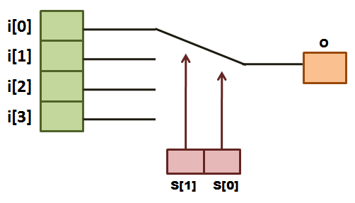 Different Coding Styles Of Verilog Language Vlsifacts Different Coding Styles Of Verilog Language Vlsifacts
