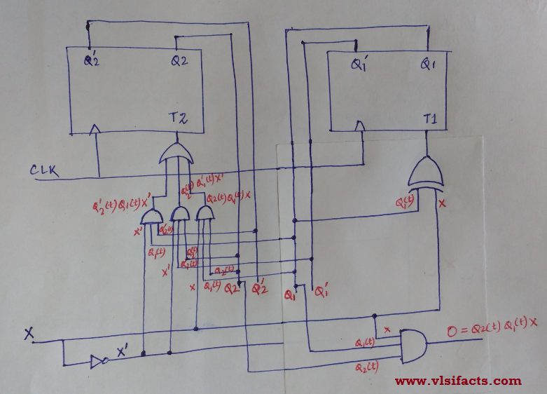 Circuit Design of a Sequence Detector VLSIFacts