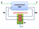 State Machine Synthesis – VLSIFacts