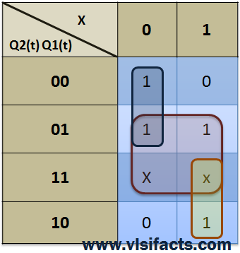 State Machine Synthesis – VLSIFacts