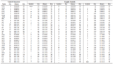 ASCII Code - VLSIFacts