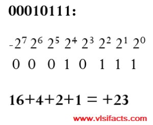Decimal of 1's Complement (+ve number)